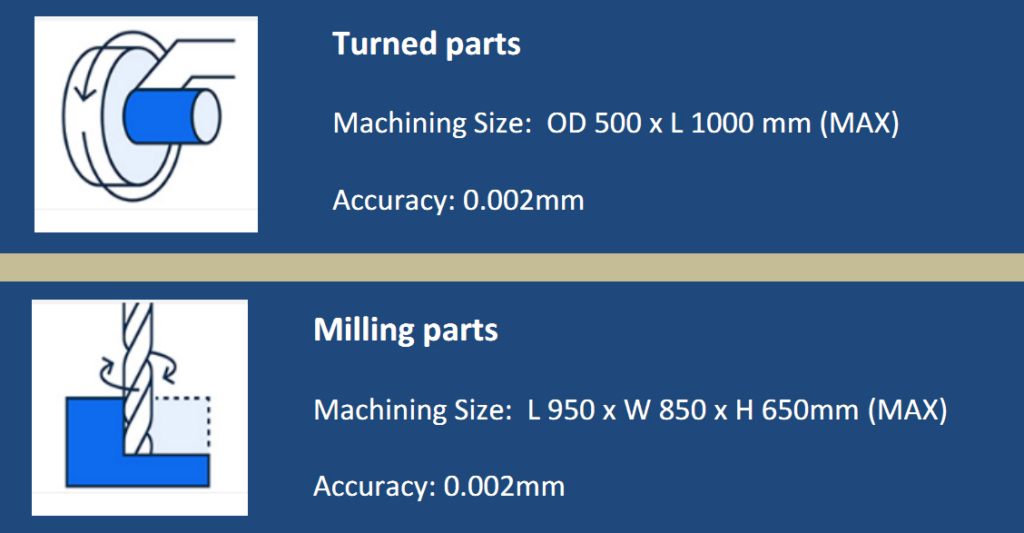 SYM CNC machining service ability