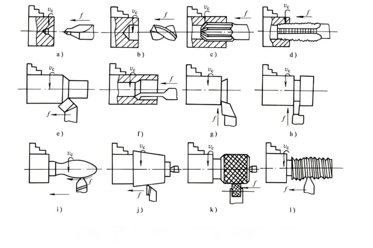 Cnc Turning